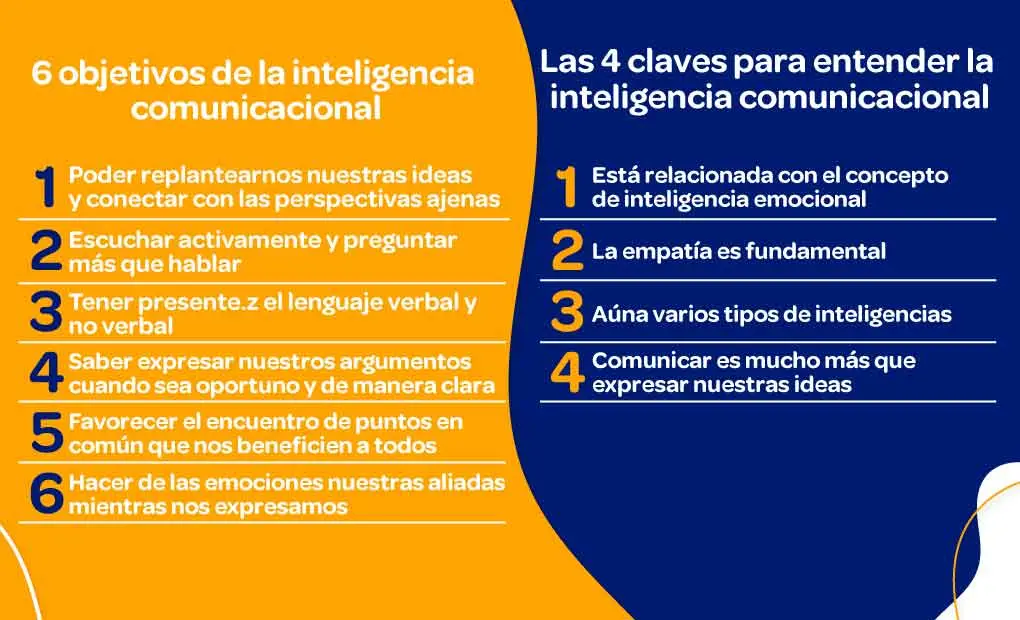 inteligencia comunicativa - Cuál es la relación entre lenguaje e inteligencia