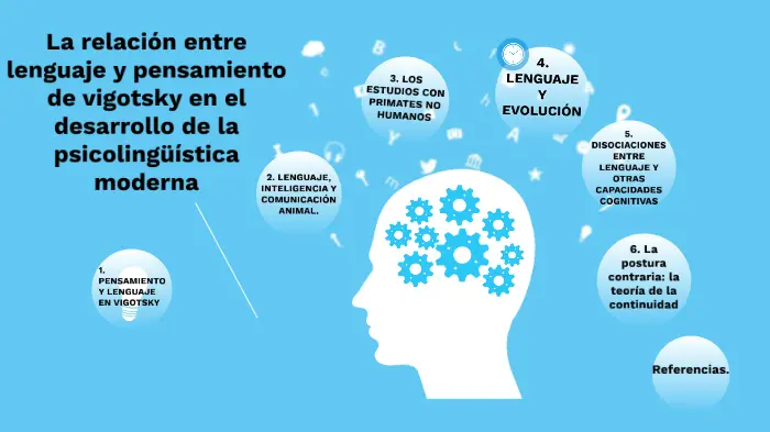 La inteligencia según Vygotsky: una mirada al desarrollo intelectual - Cuál es la teoría de Vygotsky la inteligencia segun vigotsky - Cuál es la teoría de Vygotsky