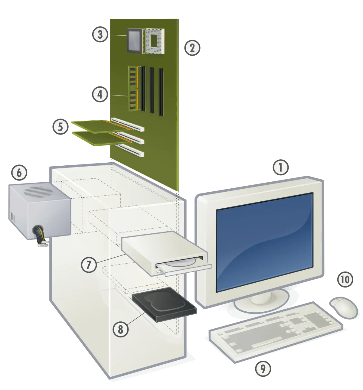 Cuál es la inteligencia o unidad lógica del computador - Cuál es la unidad lógica de un computador cuál es la inteligencia o unidad lógica del computador - Cuál es la unidad lógica de un computador