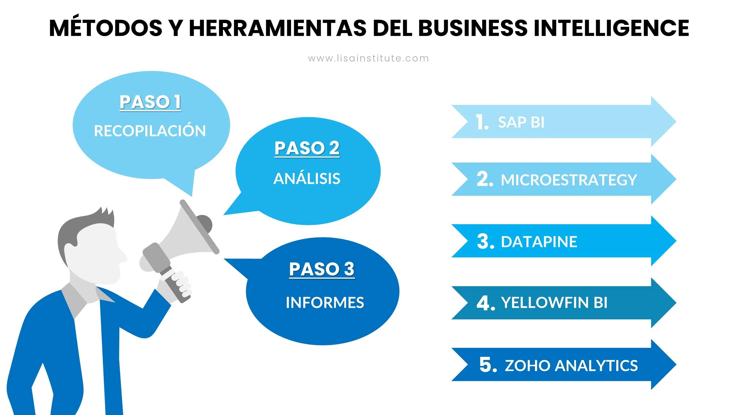 conceptos visión y valoración de la inteligencia de negocios - Cuál es la visión de la inteligencia de negocios