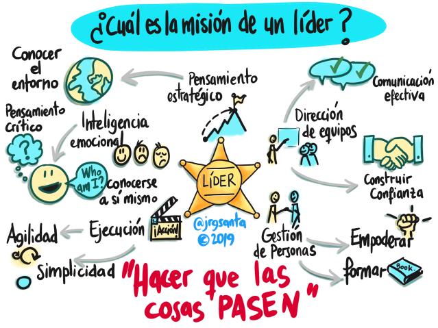 como hacer una mision de inteligencia - Cuál es mi misión como persona