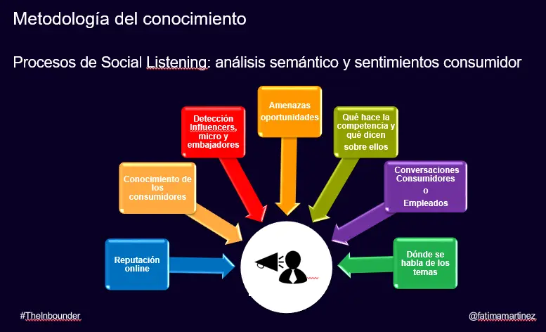 aplicacion de inteligencia social - Cuál es tu inteligencia social