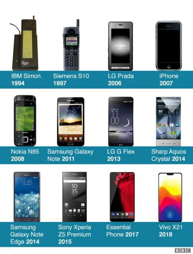 cuando se creo el primer celular inteligente - Cuál fue el primer celular táctil de Samsung
