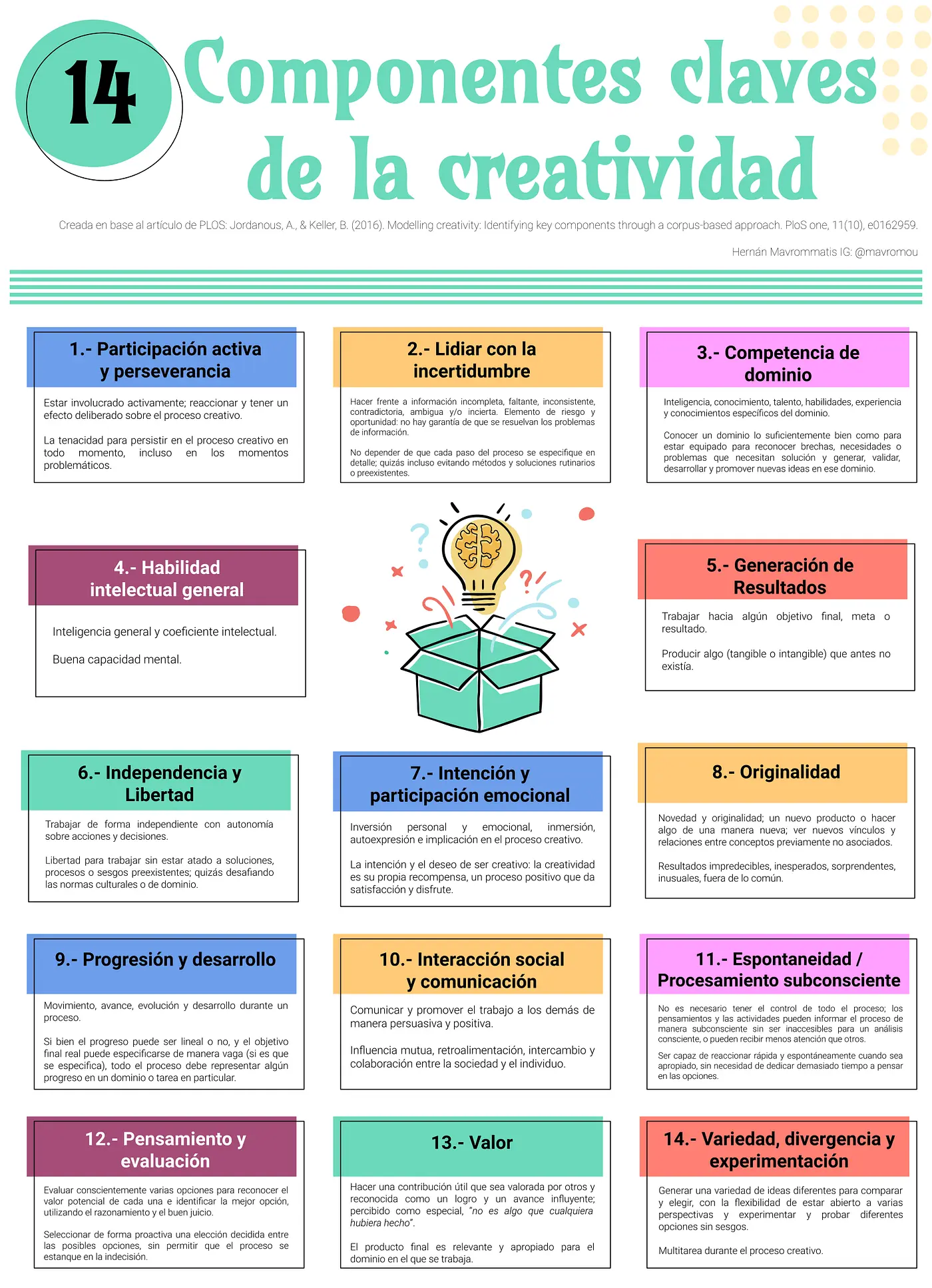 Aspectos para formar la creatividad, libertad, inteligencia y energía - Cuáles de los siguientes son los tres pilares de la creatividad aspectos para formar la creatividad libertad inteligencia y energia - Cuáles de los siguientes son los tres pilares de la creatividad