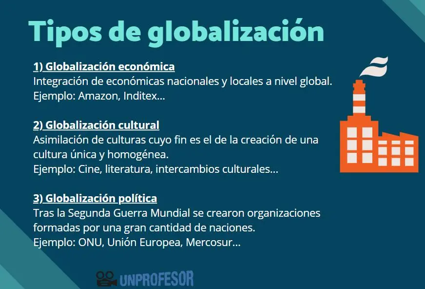 ejemplos inteligentes de la globalizacion - Cuáles son 4 ejemplos de globalización actual