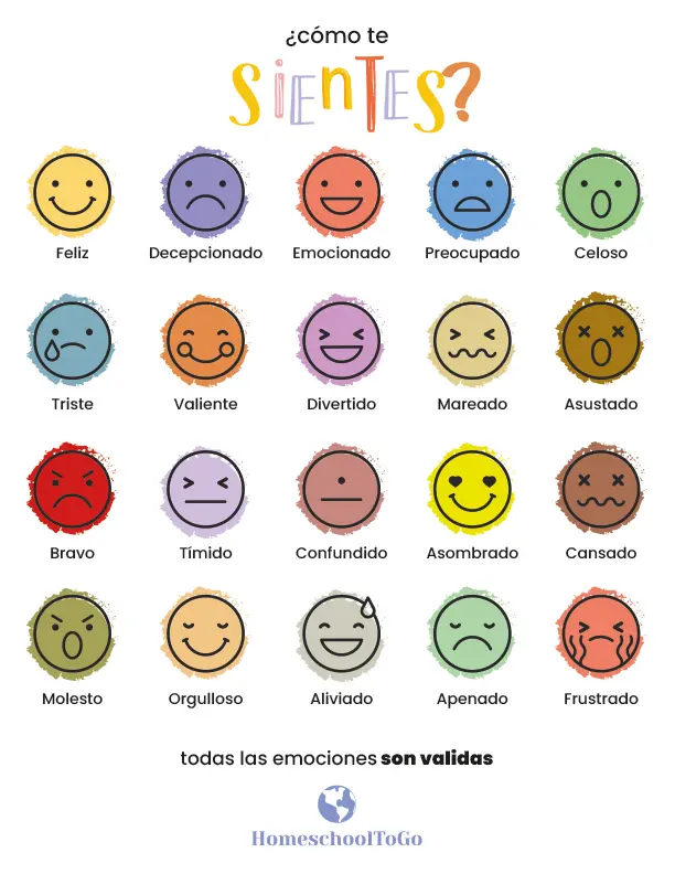 emociones tabla inteligencia emocional - Cuáles son las 27 emociones del ser humano
