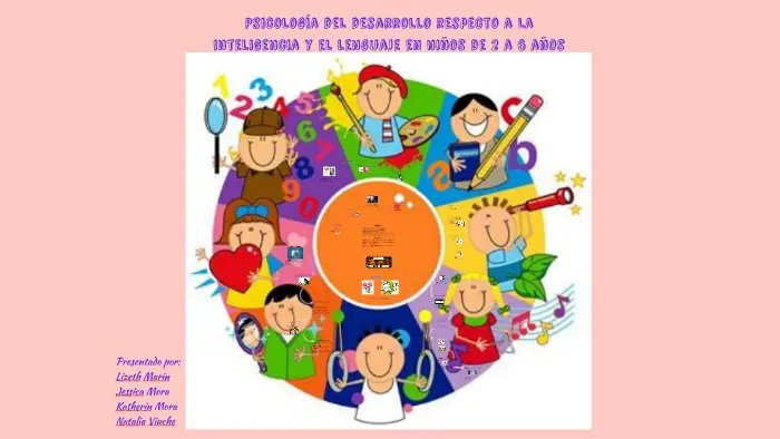 desarrollo del lenguaje y nivel de inteligencia - Cuáles son las 3 etapas del lenguaje