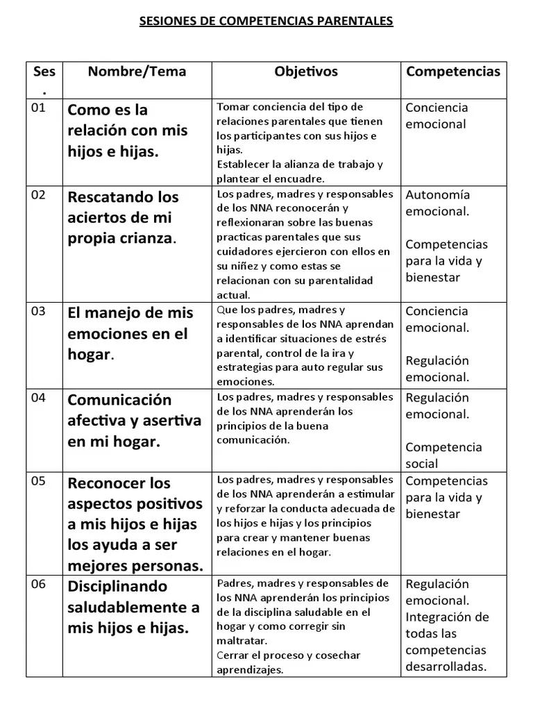 competencias parentales e inteligencia emocional - Cuáles son las 4 competencias parentales