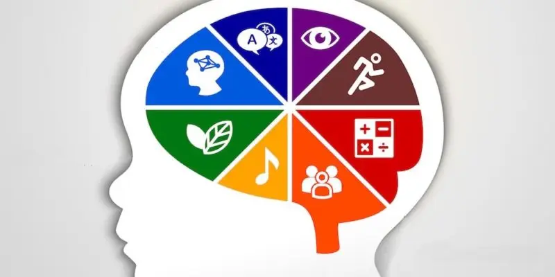 las ocho inteligencias múltiples de gardner - Cuáles son las 8 habilidades cognitivas