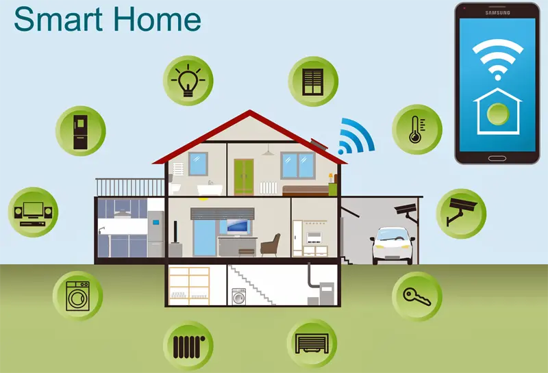 cuales son los dispositivos inteligentes en el hogar - Cuáles son las características de los dispositivos inteligentes en el hogar