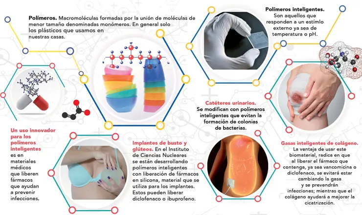 polimeros inteligentes - Cuáles son las características de los polímeros inteligentes