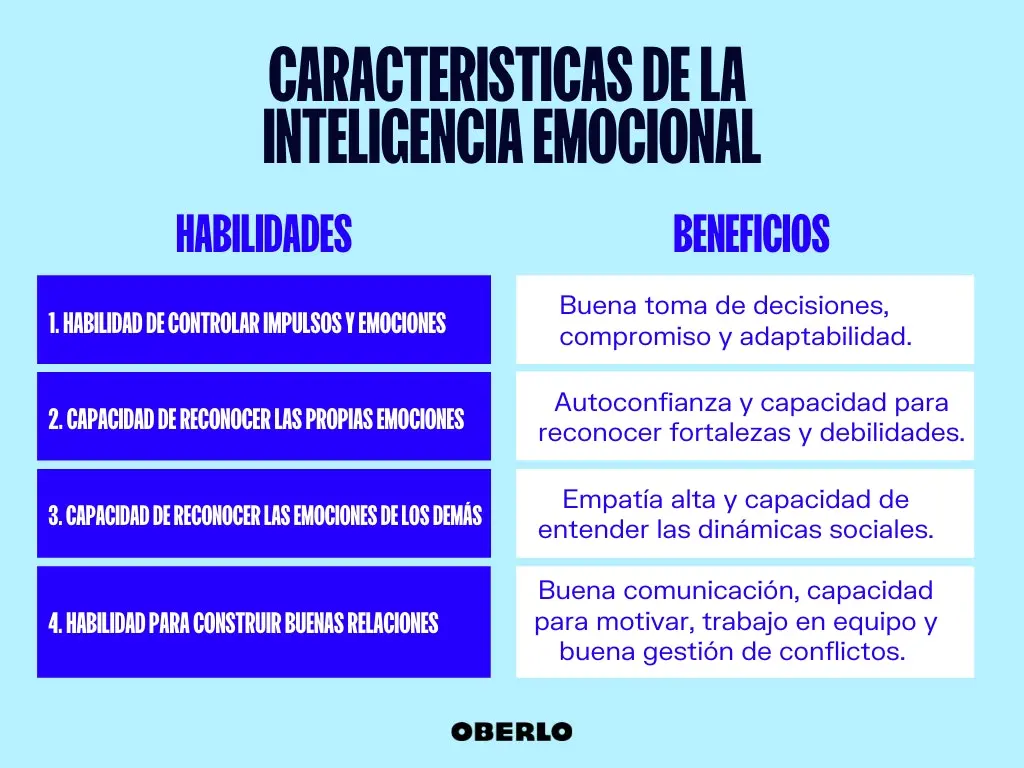 rasgos de inteligencia emocional - Cuáles son las características de una persona con inteligencia emocional