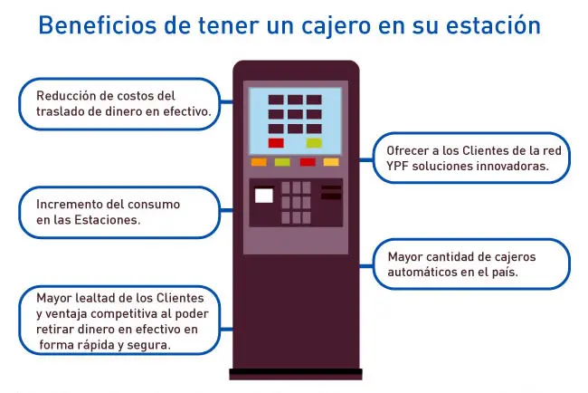 Características de un cajero inteligente - Cuáles son las características del cajero automático caracteristicas de un cajero inteligente - Cuáles son las características del cajero automático