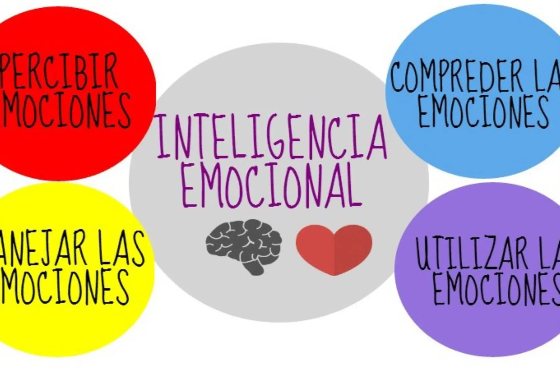 competencia emocional o inteligencia emocional en el profesorado - Cuáles son las competencias emocionales del docente