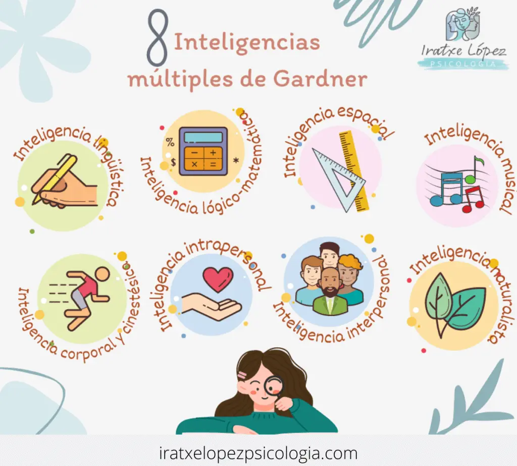 critica a las inteligencias multiples - Cuáles son las desventajas de las inteligencias multiples