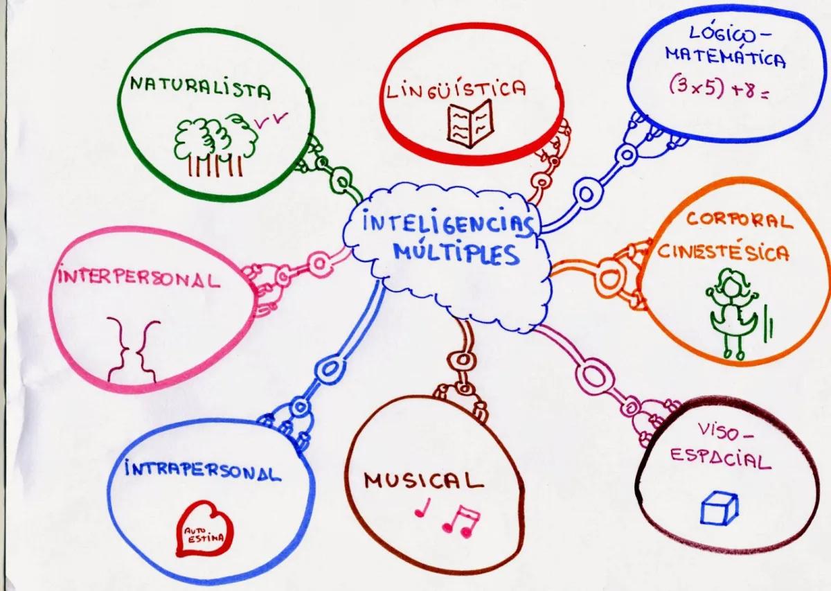 Diferencias grupales e individuales en la inteligencia - Cuáles son las diferencias grupales en inteligencia diferencias grupales e individuales en la inteligencia - Cuáles son las diferencias grupales en inteligencia