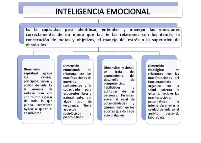 como se agrupa la inteligencia emocional - Cuáles son las dos tendencias que agrupa la inteligencia emocional