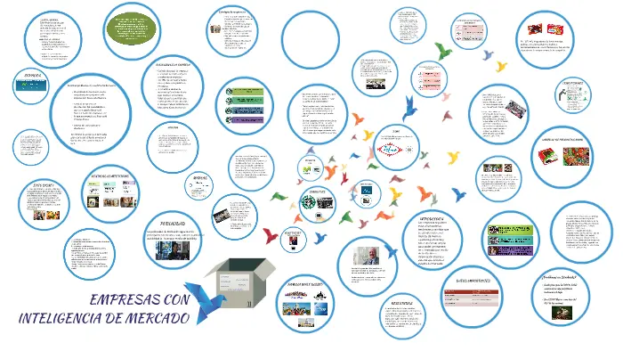 Inteligencia de Marketing: Ejemplos y Fuentes - Cuáles son las fuentes de inteligencia de marketing inteligencia de marketing ejemplos - Cuáles son las fuentes de inteligencia de marketing