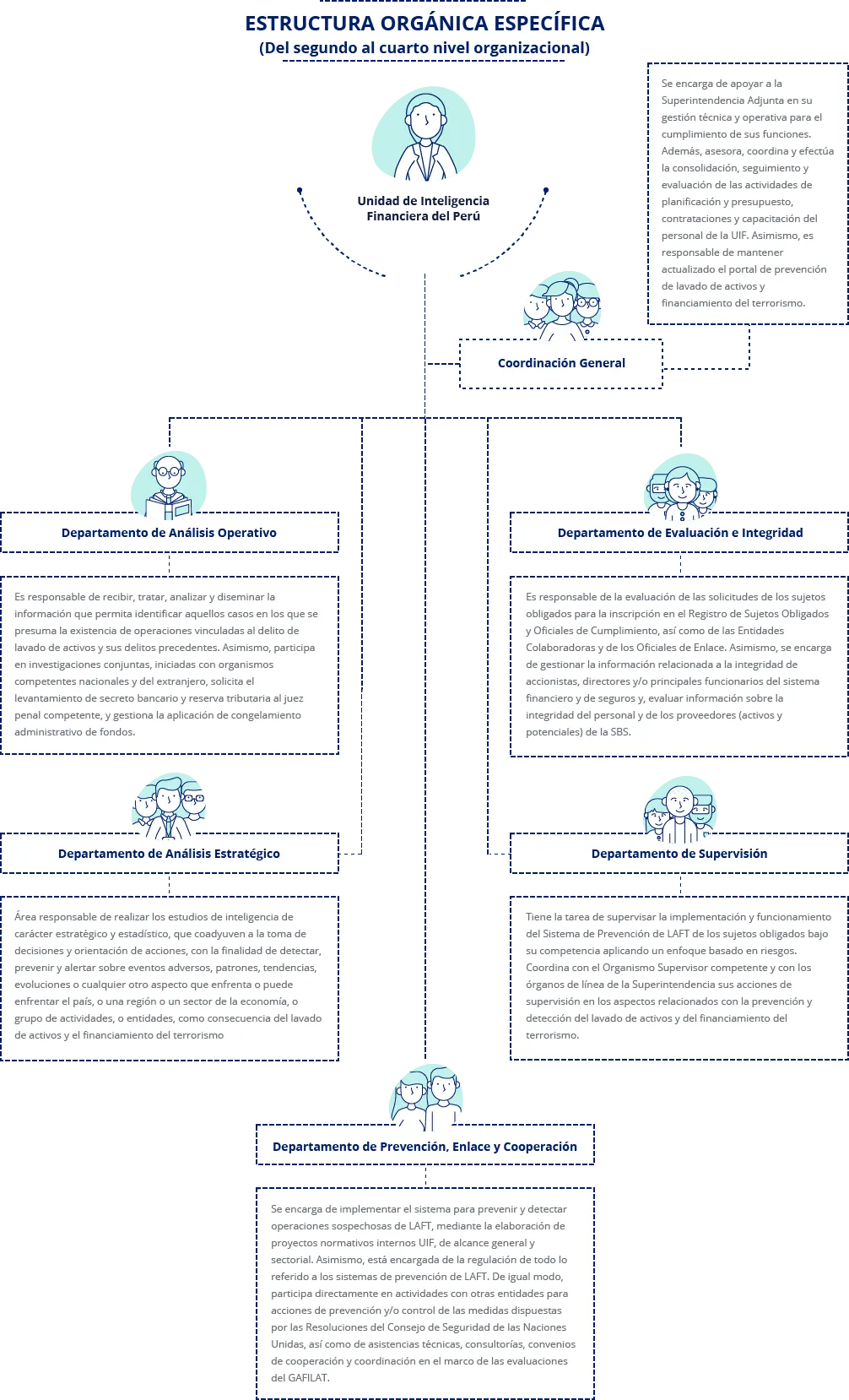 caracteristicas de la unidad de inteligencia financiera - Cuáles son las funciones principales de la unidad de inteligencia financiera