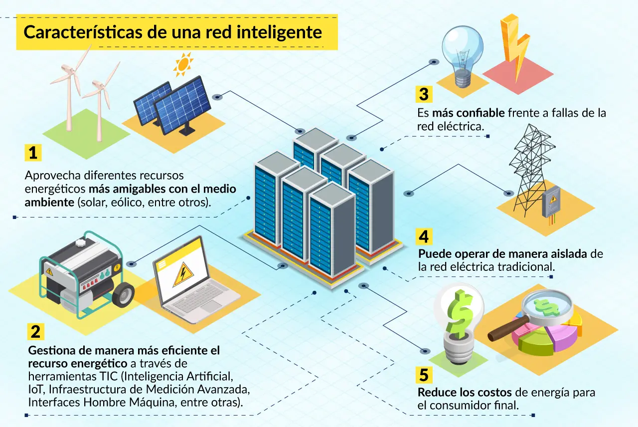 Andenes inteligentes que utilizan energía - Cuáles son las siete formas de energía andenes inteligentes que utilizan energia - Cuáles son las siete formas de energía