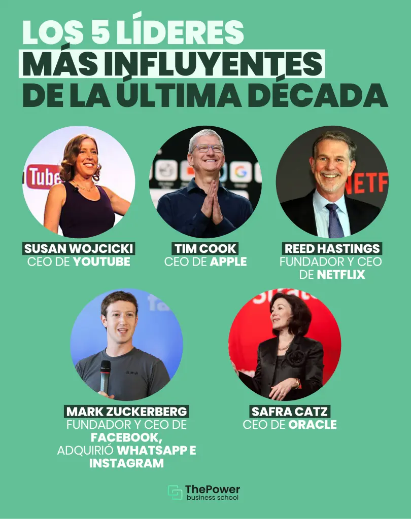 Ejemplos de líderes inteligentes - Cuáles son los 10 tipos de liderazgo ejemplos de lideres inteligentes - Cuáles son los 10 tipos de liderazgo