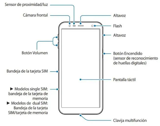 partes de un celular inteligente - Cuáles son los 2 componentes con que cuentan los celulares
