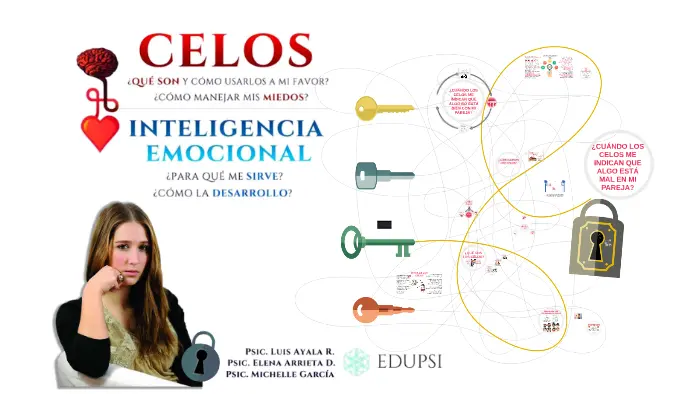 celos inteligencia emocional - Cuáles son los 3 niveles de celos