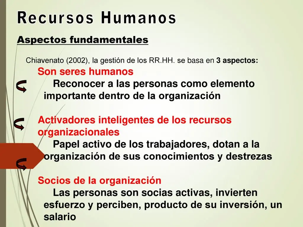 activadores inteligentes de los recursos organizacionales - Cuáles son los 5 recursos organizacionales