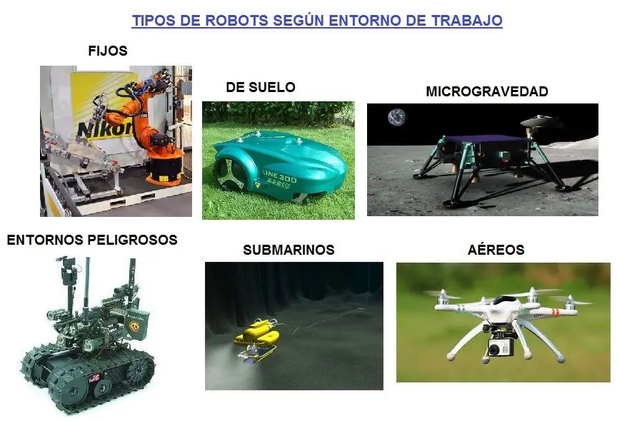 clasificacion de los robots segun su nivel de inteligencia - Cuáles son los 7 tipos de robots que existen