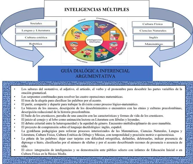 aportes de las inteligencias multiples al diseño del aprendizaje - Cuáles son los beneficios de aprender sobre inteligencias múltiples