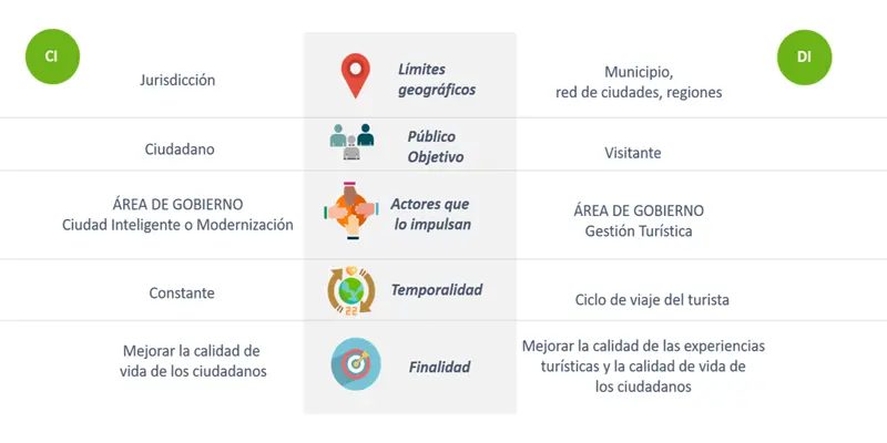 factores destinos turísticos inteligentes - Cuáles son los factores que influyen en las decisiones de viaje de los turistas