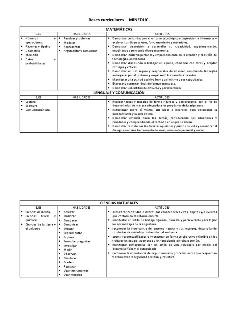 Bases Curriculares MINEDUC y las Inteligencias Múltiples en la Educación Básica - Cuáles son los OAT bases curriculares mineduc y inteligencias multiples educacion basica - Cuáles son los OAT