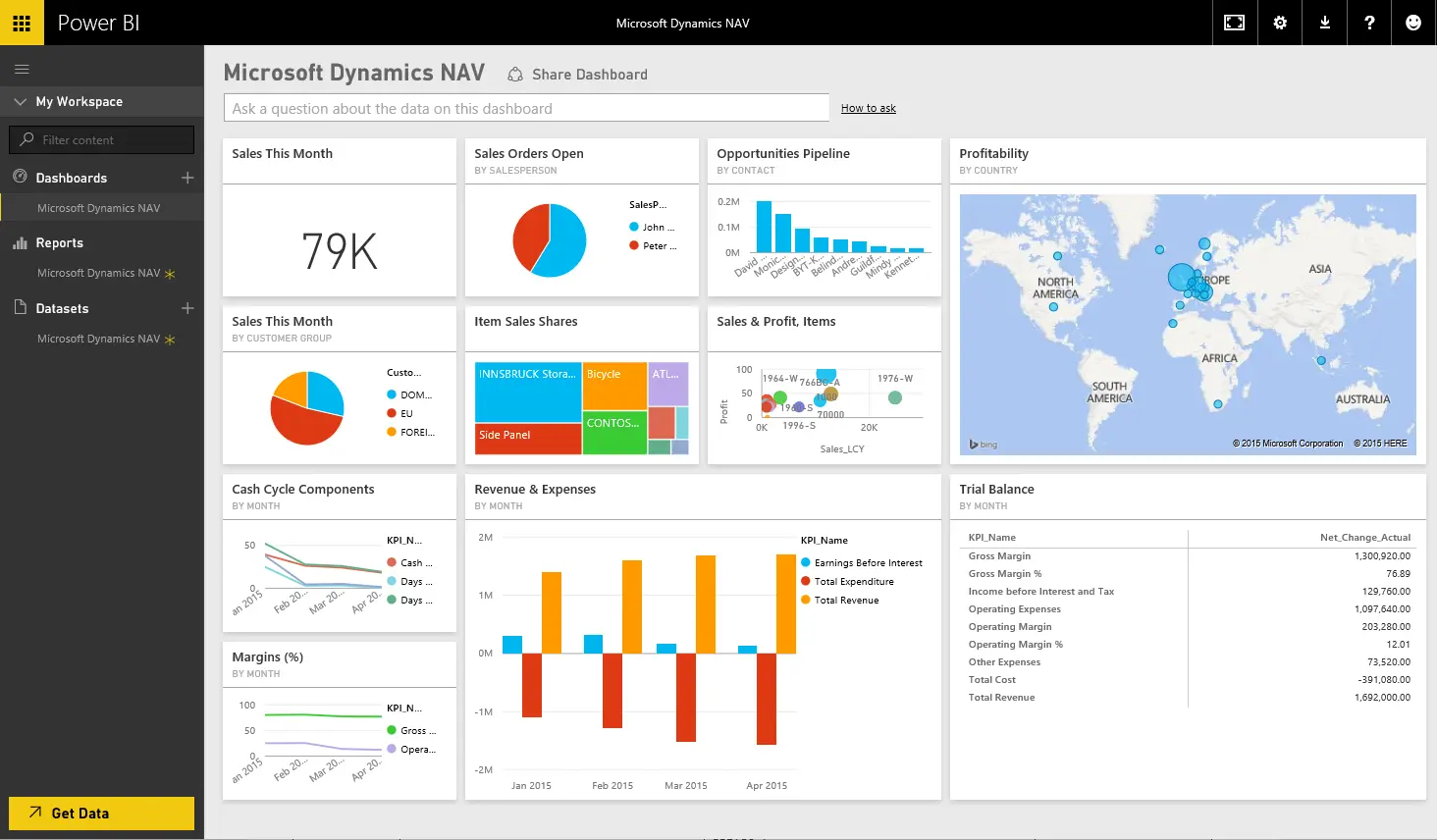 dashboard en excel inteligencia comercial - Cuáles son los principales tipos de dashboard