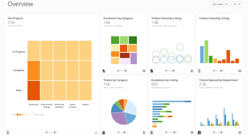 dashboard inteligencia de negocios - Cuáles son los principales tipos de dashboard