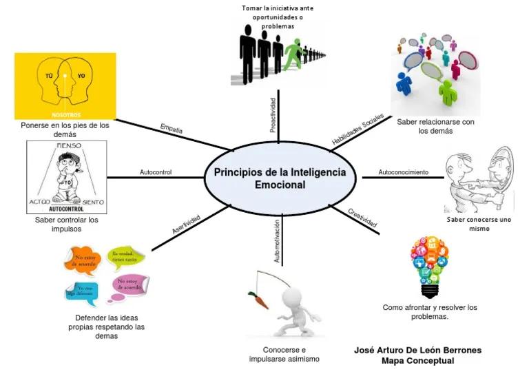 principios de inteligencia - Cuáles son los principios básicos de la inteligencia