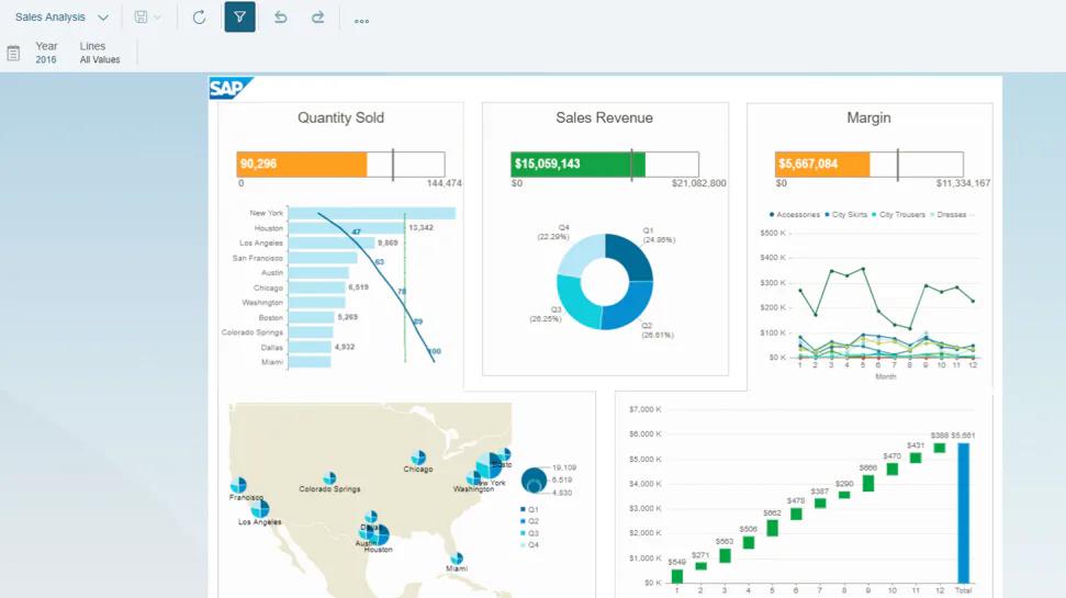 busines objects en bcp inteligencia de negocios - Cuáles son los productos del BCP