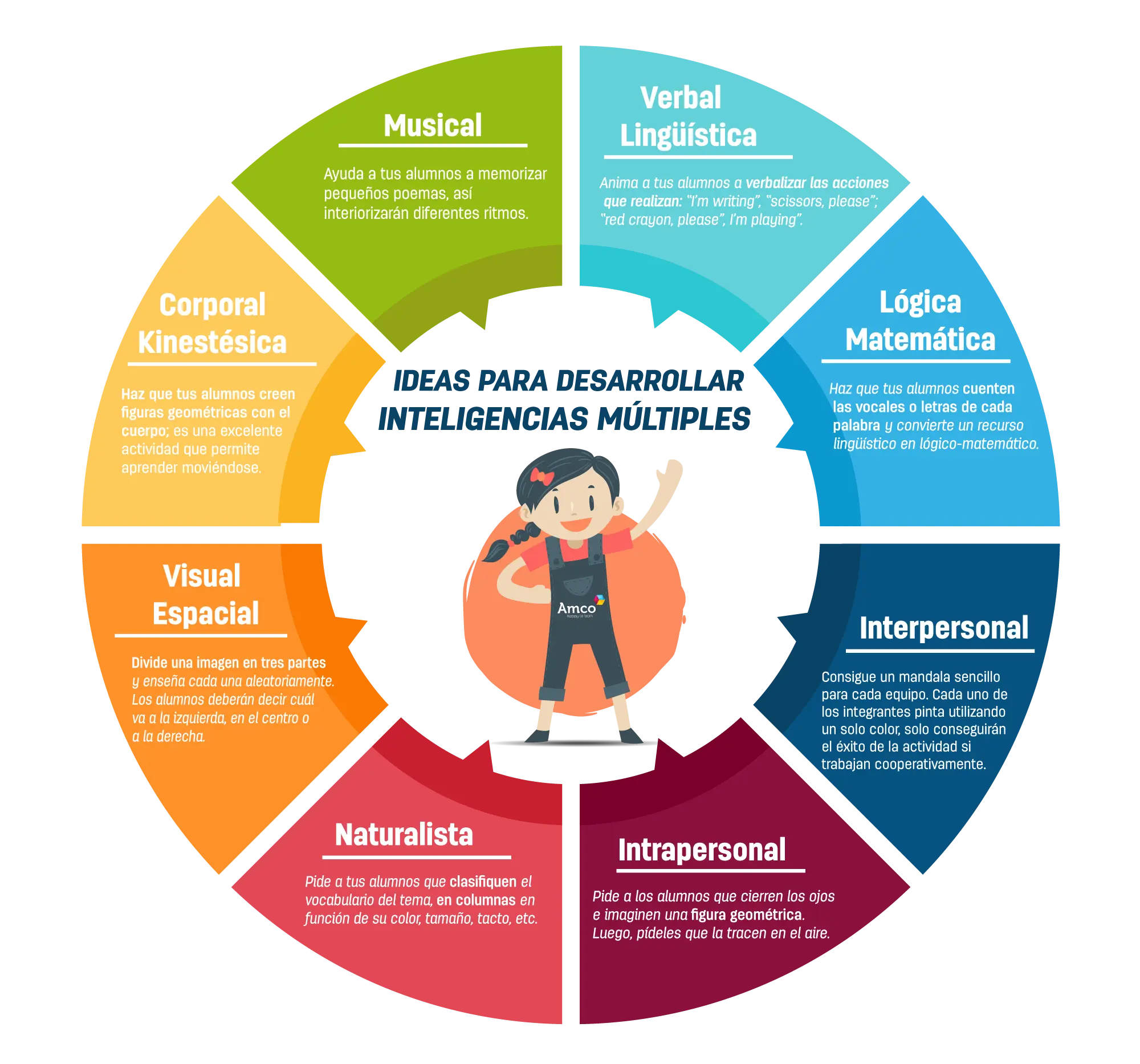 Tipos de inteligencia en niños - Cuáles son los tipos de inteligencia en los niños tipos de inteligencia en niños - Cuáles son los tipos de inteligencia en los niños