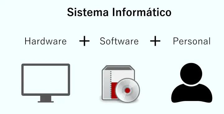 como se llama un sistema informatico poco inteligente - Cuáles son los tres tipos de software