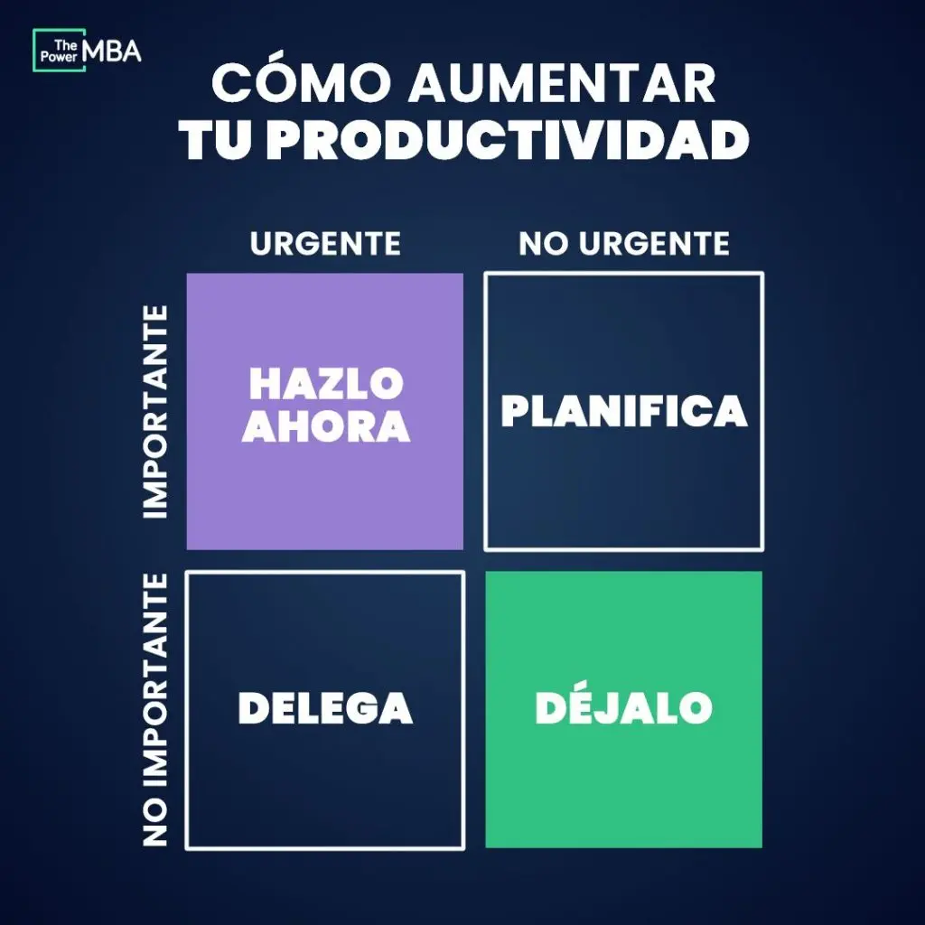 cm se administra inteligencia eficazmente del tiempoo - Cuándo se da VPP