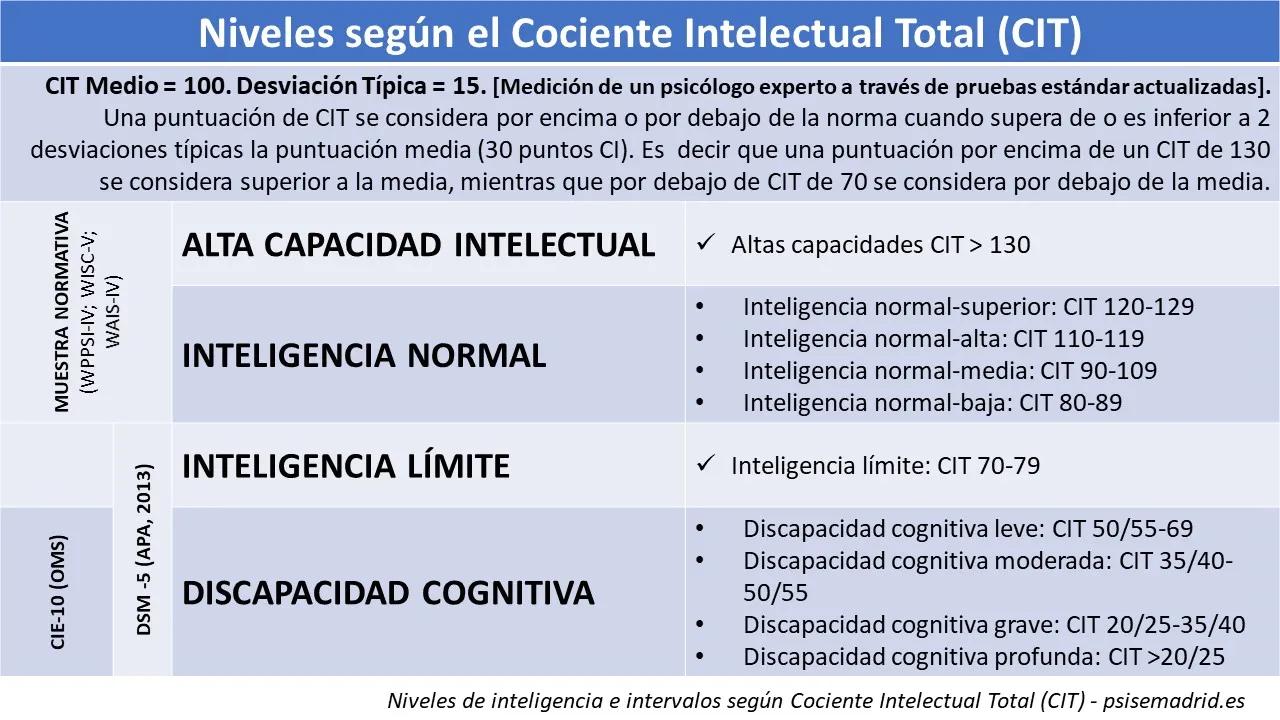 Diagnóstico de trastorno de inteligencia - Cuándo se diagnóstica la discapacidad intelectual diagnostico de trastorno de inteligencia - Cuándo se diagnóstica la discapacidad intelectual