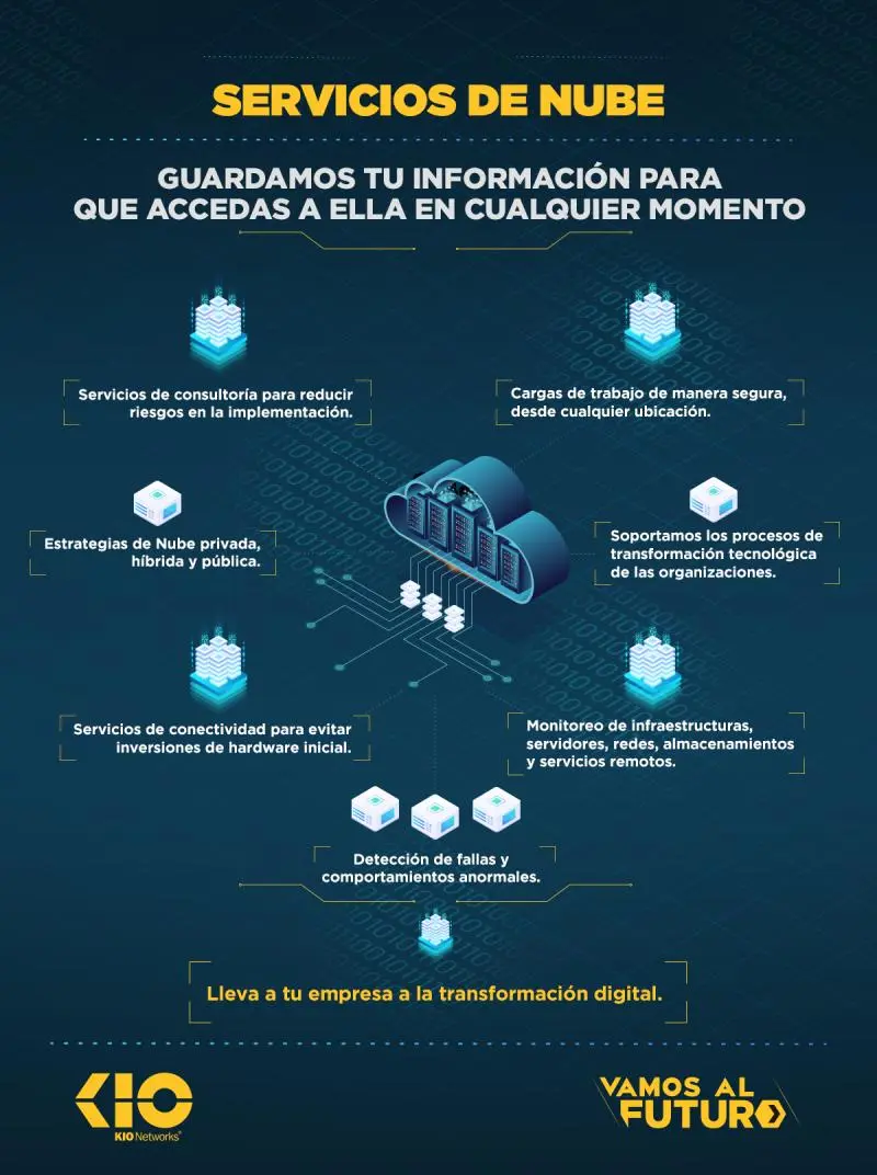 servicios profesionales inteligentes sa de cv - Cuándo son servicios profesionales