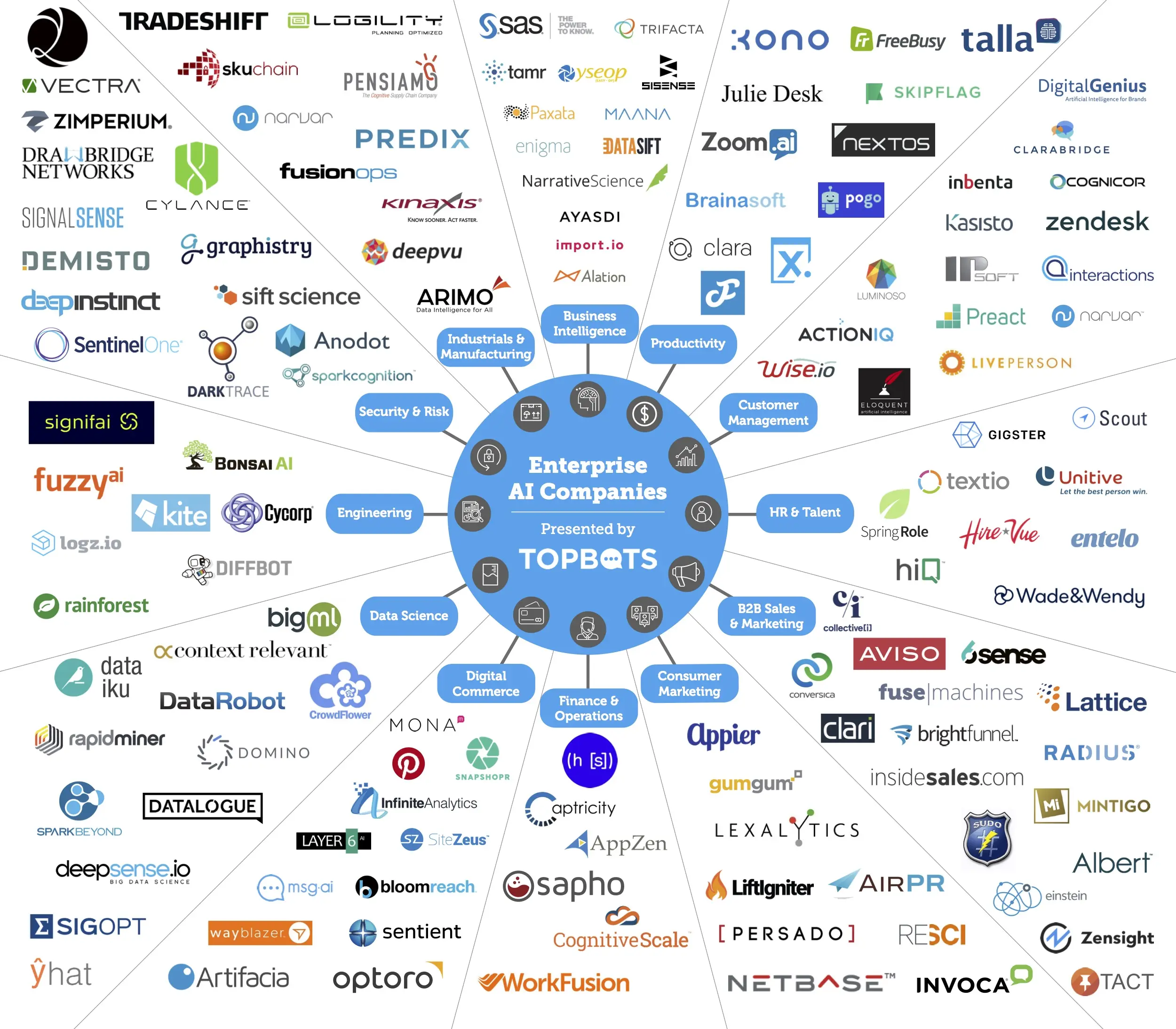 Qué importantes empresas utilizan inteligencia artificial - Cuántas empresas utilizan la inteligencia artificial qué importantes empresas utilizan inteligencia artificial - Cuántas empresas utilizan la inteligencia artificial