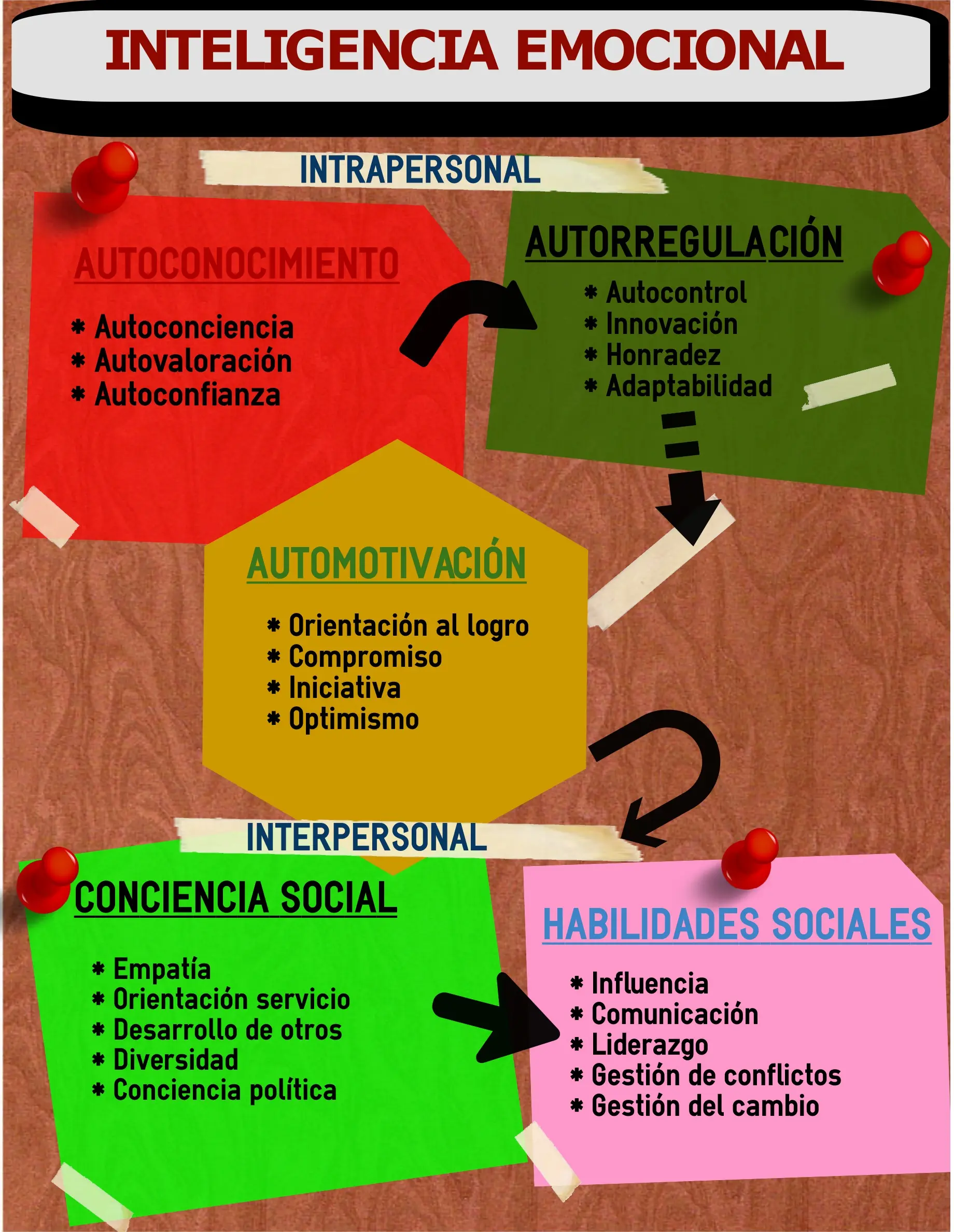 Cuáles son las inteligencias emocionales - Cuántas son las inteligencias emocionales cuales son las inteligencias emocionales - Cuántas son las inteligencias emocionales
