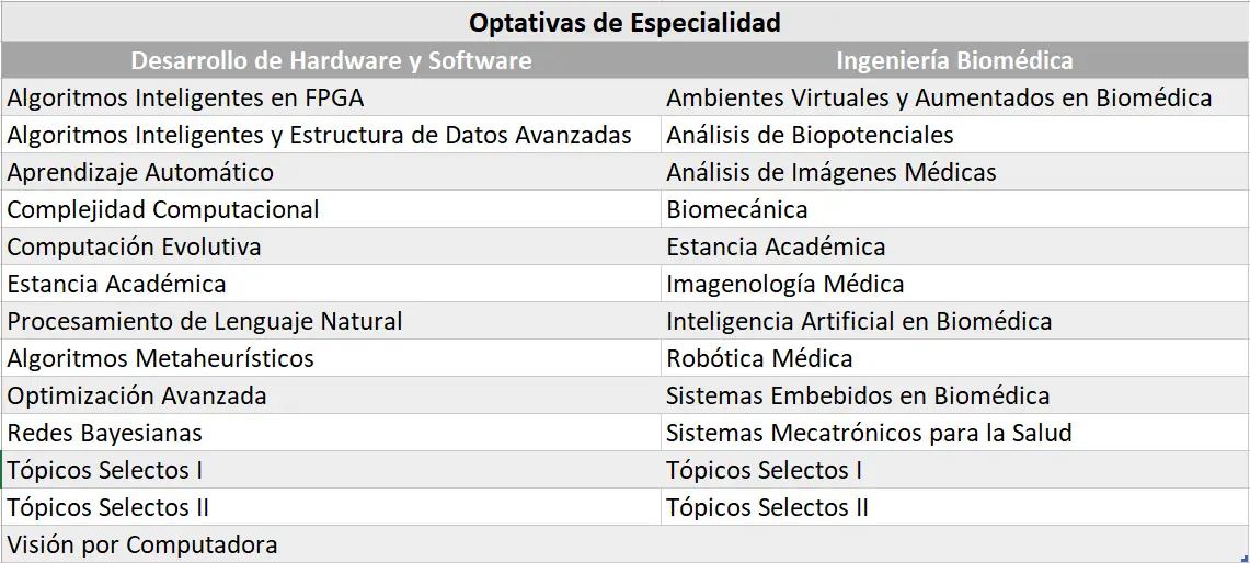 maestria en inteligencia artificial uaq - Cuánto cuesta una maestría en la UAQ
