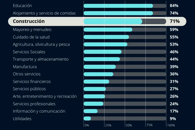 Ganancias de la Inteligencia Artificial en la Industria - Cuánto dinero mueve la inteligencia artificial ganancias inteligencia artificial en la industria - Cuánto dinero mueve la inteligencia artificial