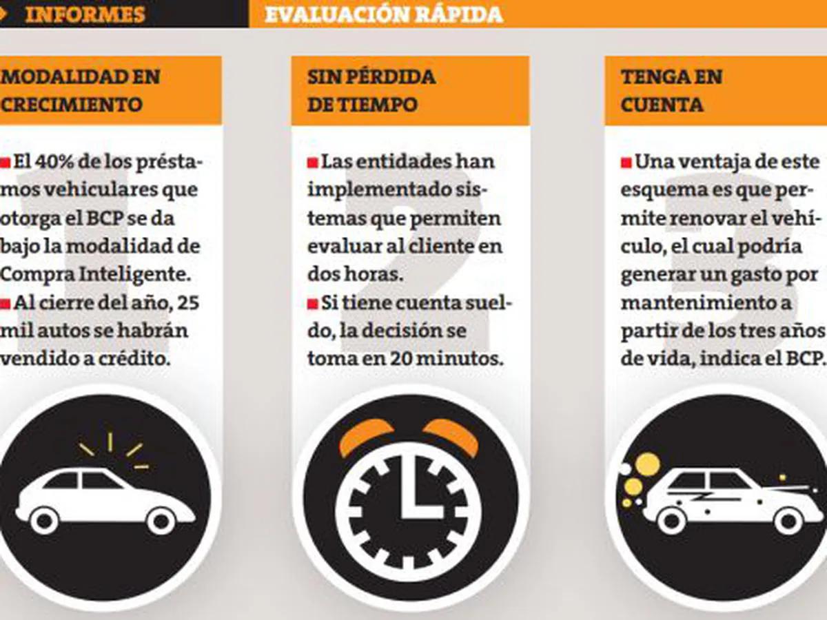 credito vehicular inteligente interbank - Cuánto es la tasa de interés del Interbank