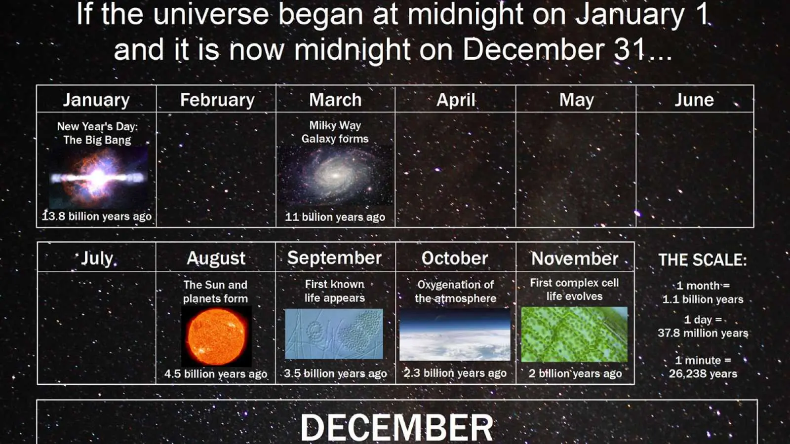 calendario cosmico completo 2do uso de la inteligencia - Cuánto es un segundo en el calendario cósmico