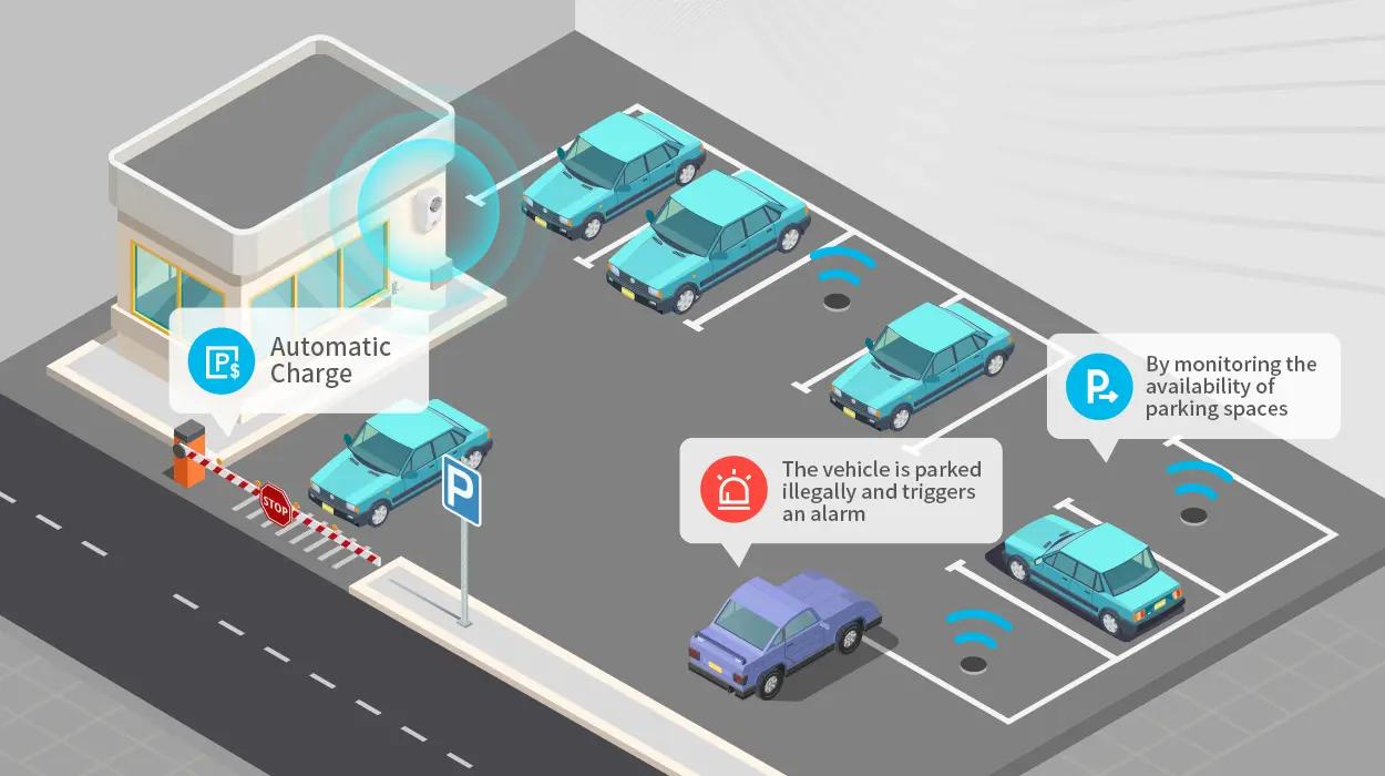 sistema inteligente de estacionamiento medido - Cuánto sale el SEM