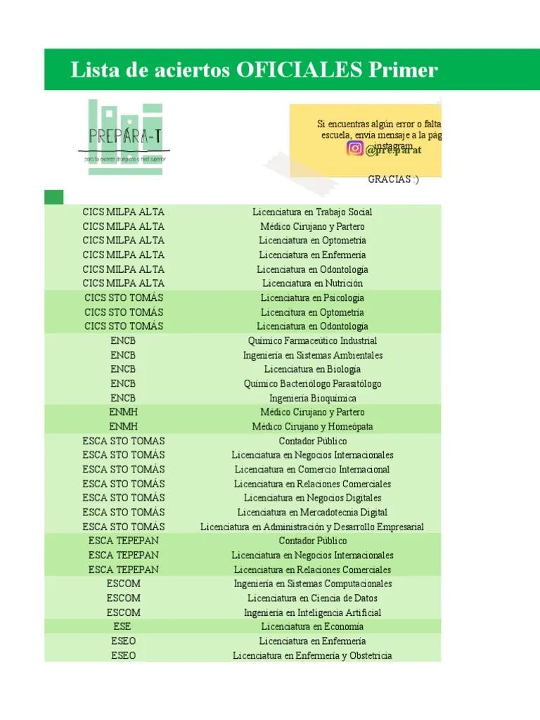 Ingeniería en Inteligencia Artificial IPN: Los aciertos y logros de esta carrera - Cuántos aciertos pide Ingeniería en Inteligencia Artificial IPN ingeniería en inteligencia artificial ipn aciertos - Cuántos aciertos pide Ingeniería en Inteligencia Artificial IPN