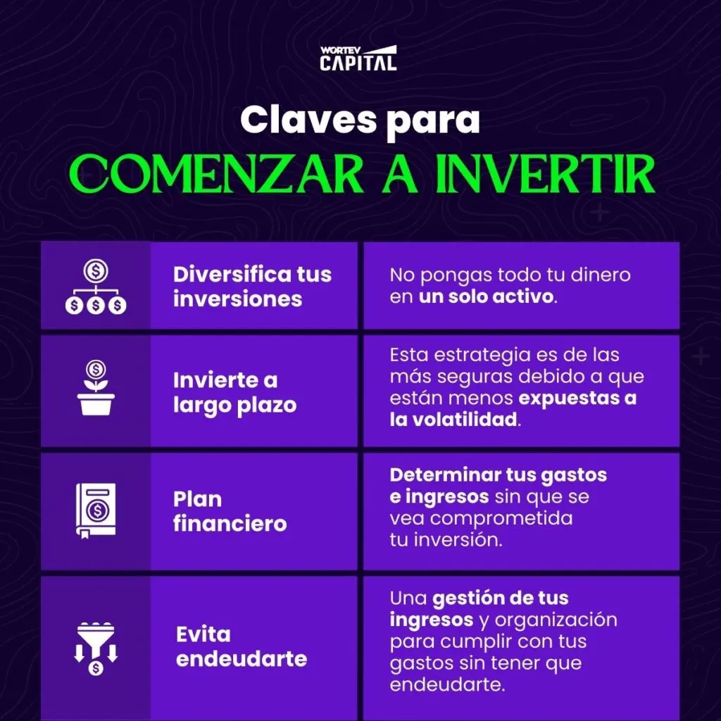 como invertir nuestro dinero en manesas inteligentes - Dónde puedo invertir y ganar dinero rápido